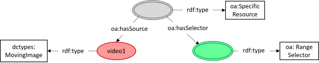 target part of concept annotation