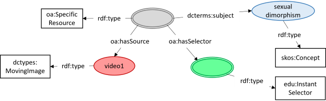target part of prerequisite annotation